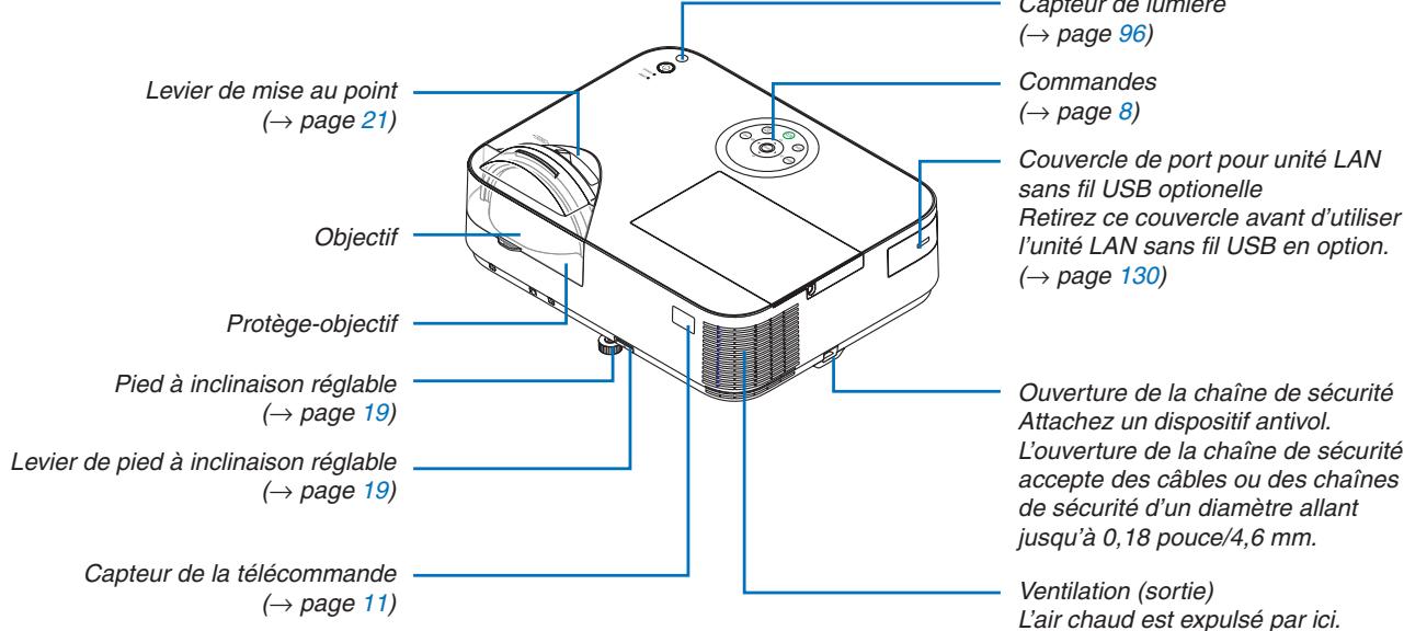 NEC M403H,  M403W,  M403X - REMARQUE: - 2