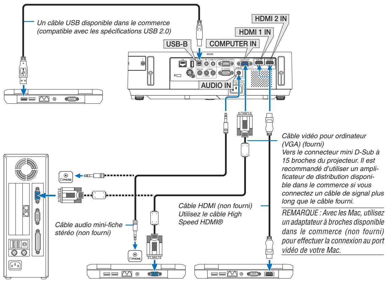 NEC M403H,  M403W,  M403X - Connectorer notre ordinateur - 1