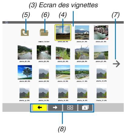 NEC M403H,  M403W,  M403X - Composition de chaque écran - 2