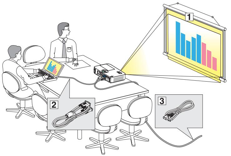 NEC M403H,  M403W,  M403X - Installation et connexions - 1