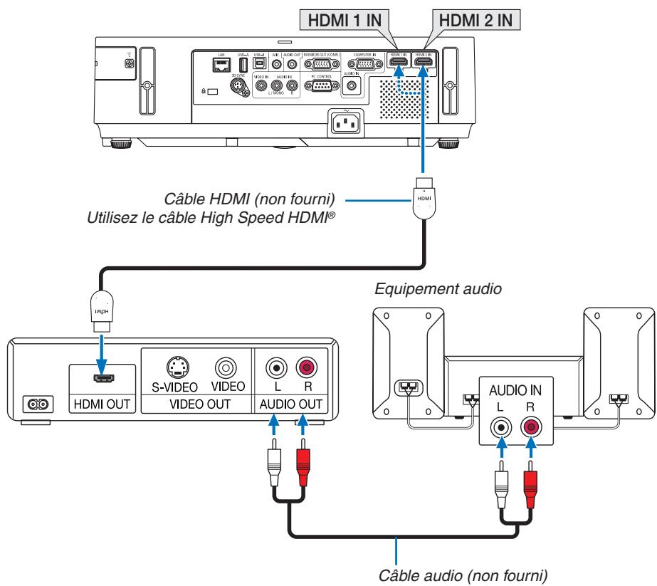 NEC M403H,  M403W,  M403X - Connexion à l'entrée HDMI - 1