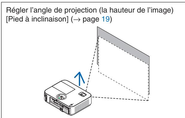 NEC M403H,  M403W,  M403X - Ajustement de la taille et de la position de l'image - 1
