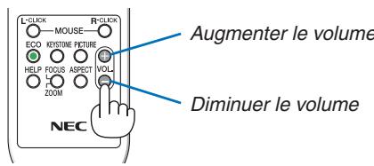 NEC M403H,  M403W,  M403X - Augmentation ou diminution du volume - 2