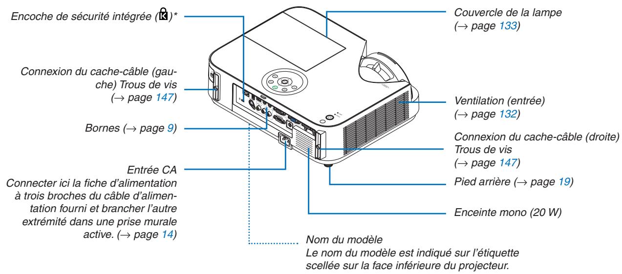 NEC M403H,  M403W,  M403X - REMARQUE: - 3