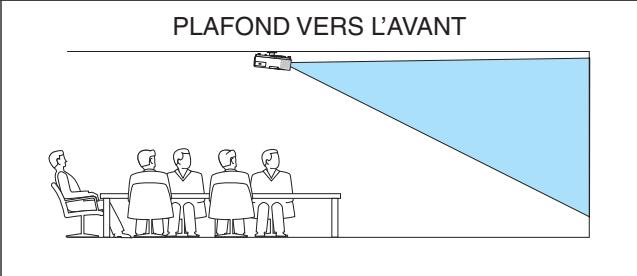 NEC M403H,  M403W,  M403X - Sélection de l'orientation du projecteur [ORIENTATION] - 4