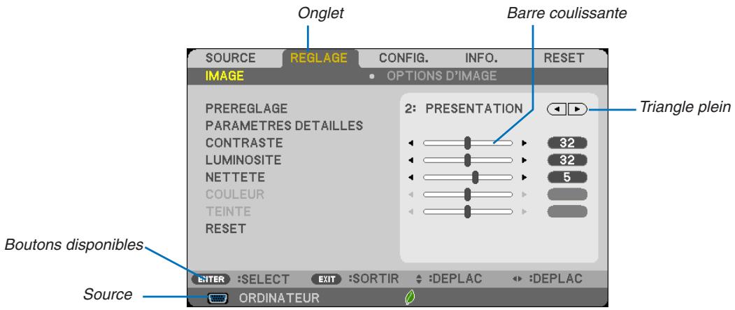 NEC M403H,  M403W,  M403X - Éléments du menu - 1