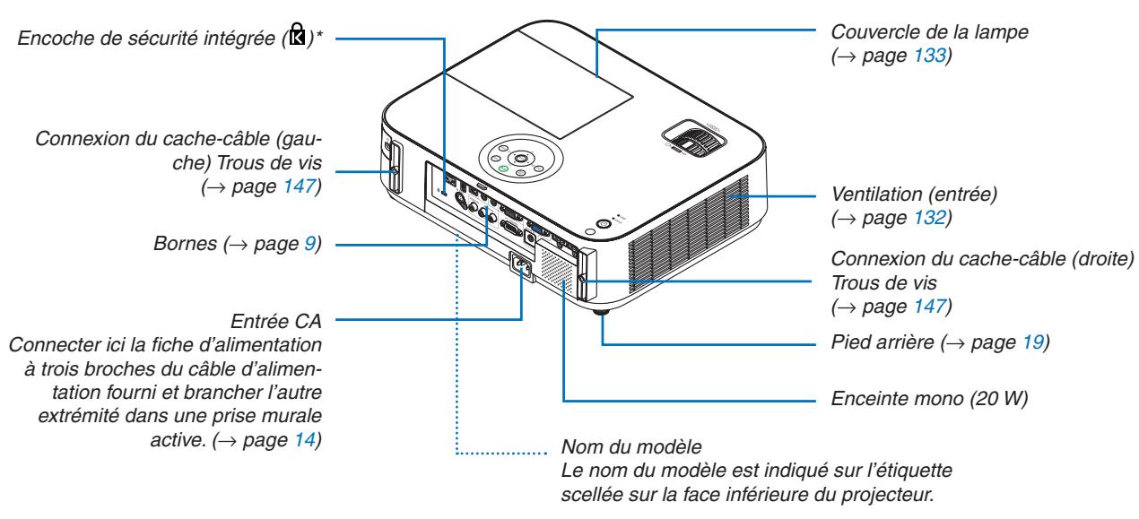 NEC M403H,  M403W,  M403X - REMARQUE: - 1