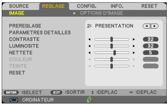 NEC M403H,  M403W,  M403X - Descriptions et fonctions du menu de réglage [REGLAGE] [IMAGE] - 1