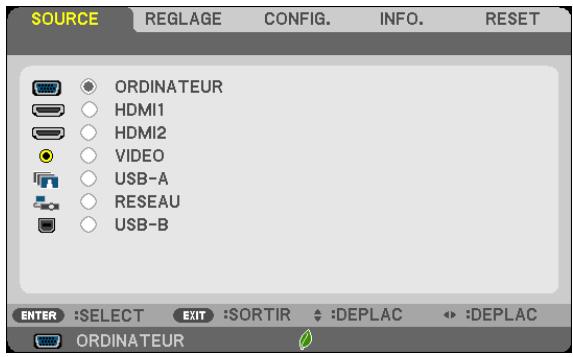 NEC M403H,  M403W,  M403X - Descriptions et fonctions des menus [SOURCE] - 1