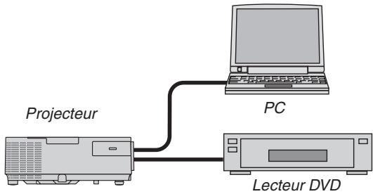 NEC M403H,  M403W,  M403X - Projecteur - 1
