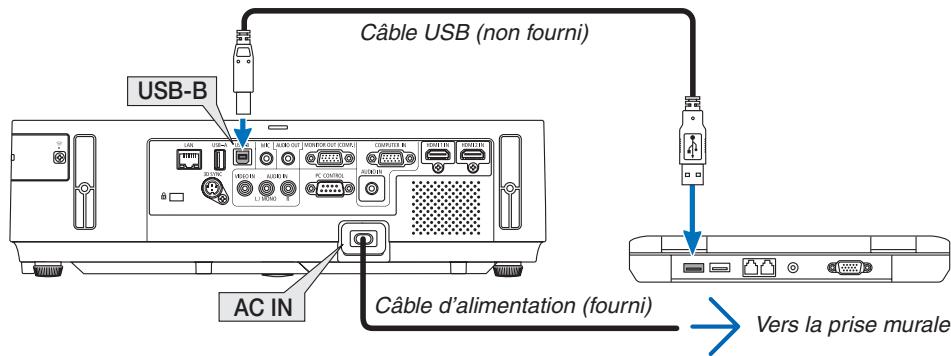 NEC M403H,  M403W,  M403X - Démarrez l'ordinateur. - 1