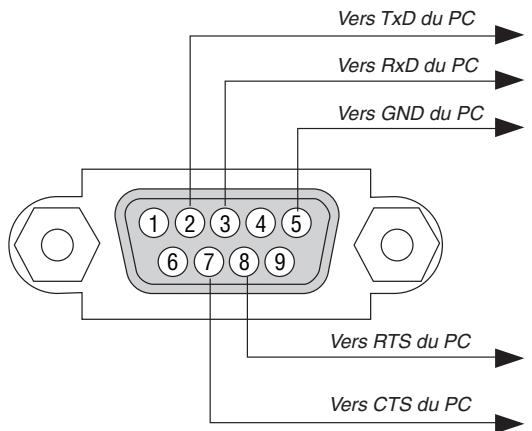 NEC M403H,  M403W,  M403X - Connecteur de commande PC (D-SUB 9P) - 1