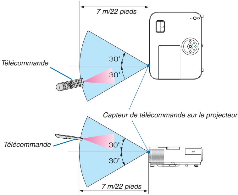 NEC M403H,  M403W,  M403X - Portée de fonctionnement de la télécommande sans fil - 1