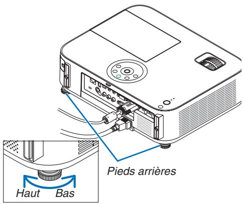 NEC M403H,  M403W,  M403X - REMARQUE: - 1