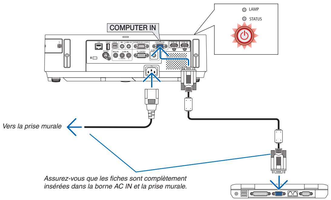 NEC M403H,  M403W,  M403X - Connectez le cable d'alimentation fourni au projecteur. - 1