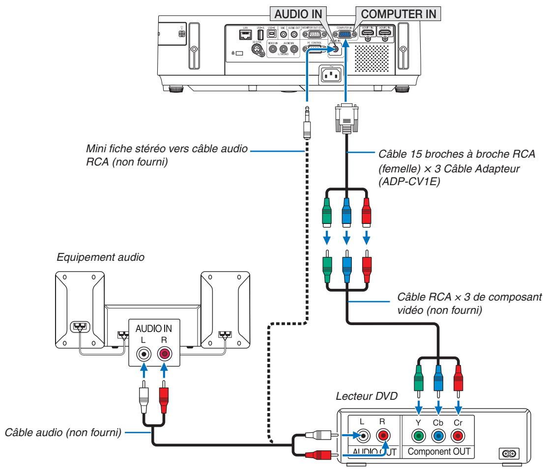 NEC M403H,  M403W,  M403X - Connexion à d'autres apparéils - 1
