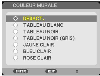 NEC M403H,  M403W,  M403X - Utilisation de la correction de couleur murale [COULEUR MURALE] - 1