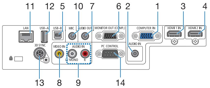 NEC M403H,  M403W,  M403X - \section*{Caracteristiques des bornes} - 1