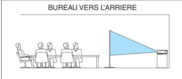 NEC M403H,  M403W,  M403X - Sélection de l'orientation du projecteur [ORIENTATION] - 3