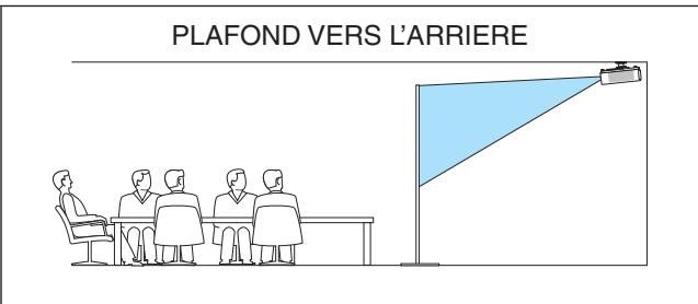 NEC M403H,  M403W,  M403X - Sélection de l'orientation du projecteur [ORIENTATION] - 2