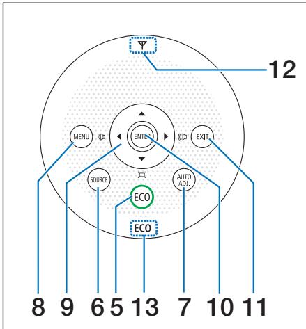 NEC M403H,  M403W,  M403X - \section*{Caracteristiques principales} - 1