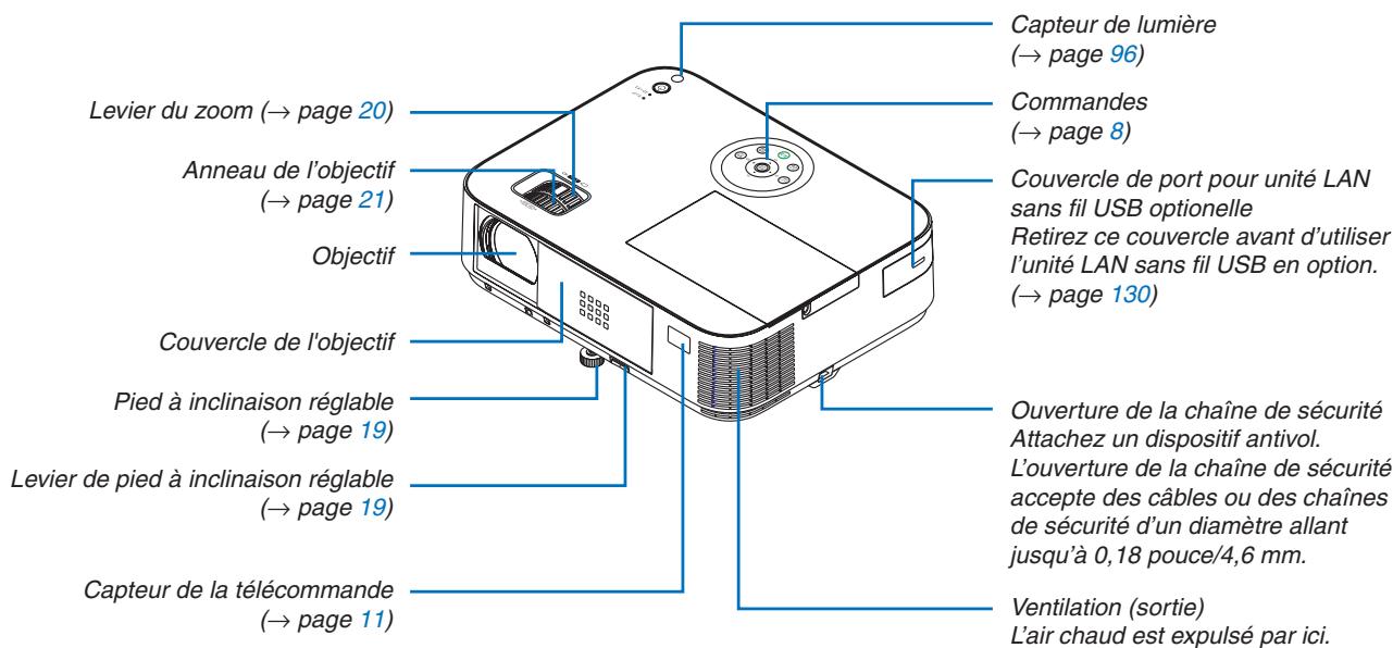 NEC M403H,  M403W,  M403X - Avant/Haut - 1