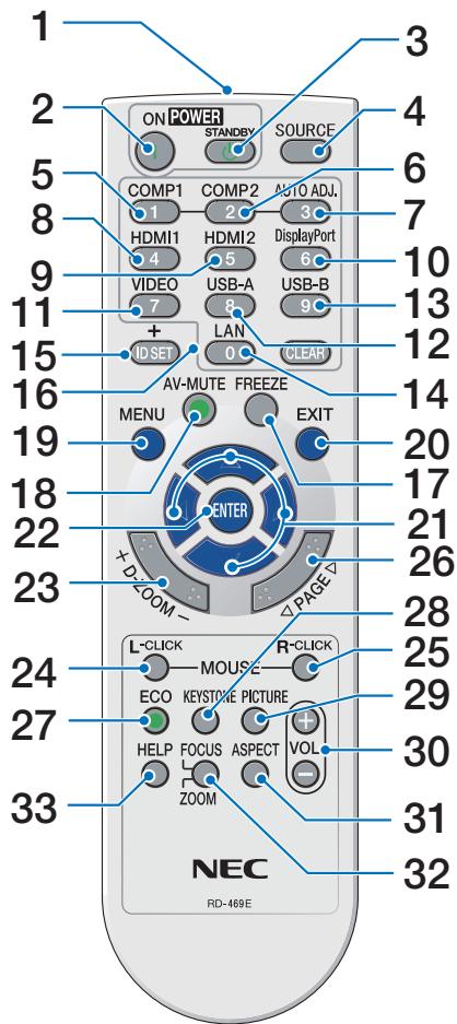 NEC M403H,  M403W,  M403X - Nomenclature de la télécommande - 1