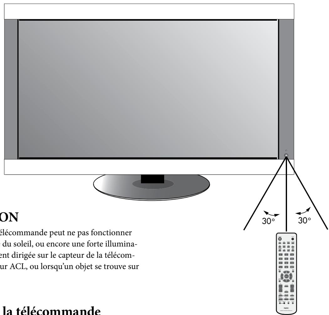 NEC M46 - Plage de fonctionnement de la télécommande - 1