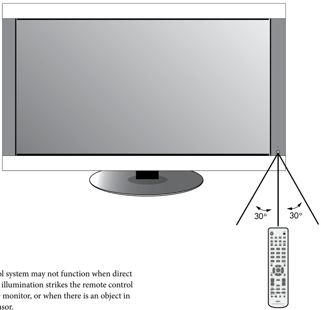 NEC M46 - Operating Range for the Remote Control - 1