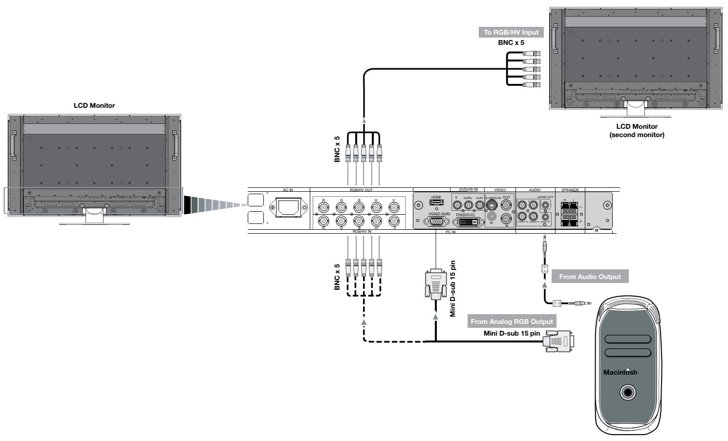 NEC M46 - Connecting to a Macintosh® Computer - 1