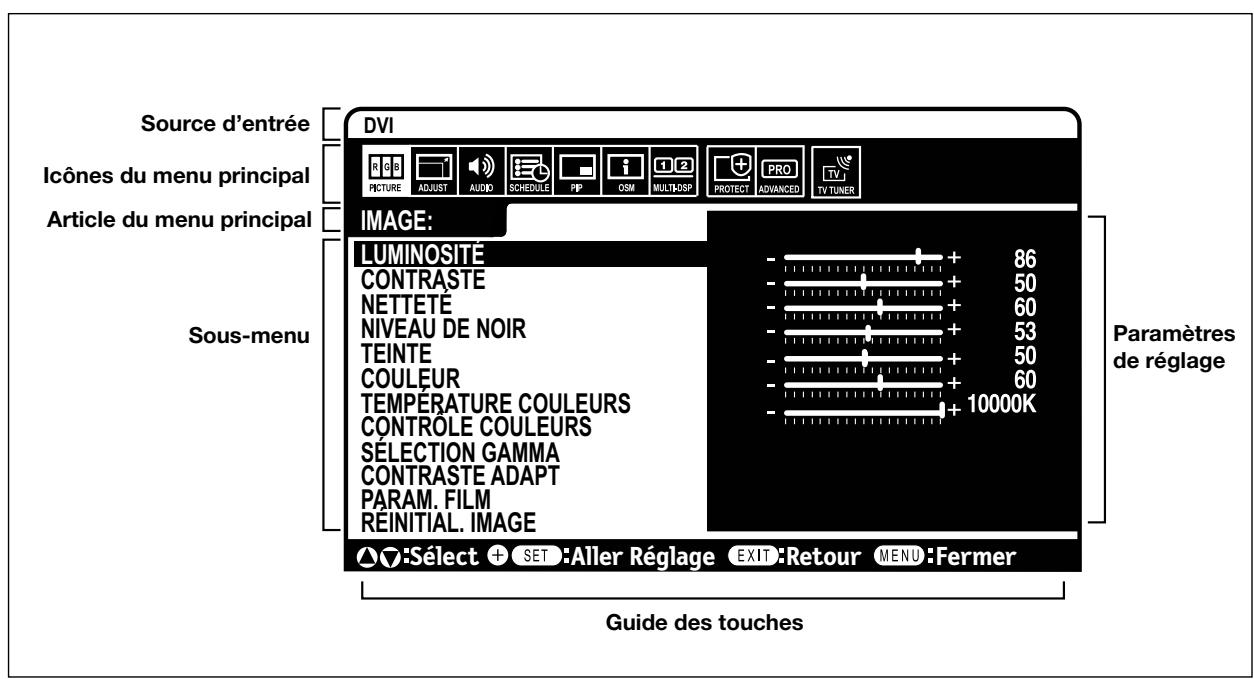 NEC M46 - Commandes OSM (gestionnaire à l'écran) - 1