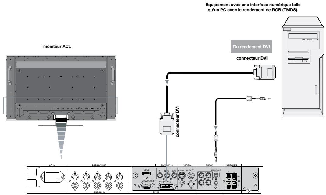 NEC M46 - Brancher à un ordinateur avec sortie numérique - 1