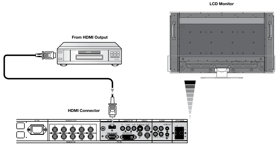 NEC M46 - Connect the LCD Monitor to a DVD Player - 1