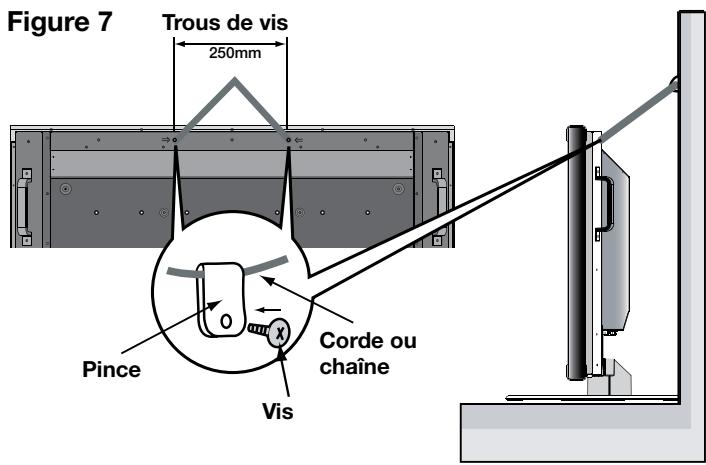 NEC M46 - 5）Éviter le renversement - 4