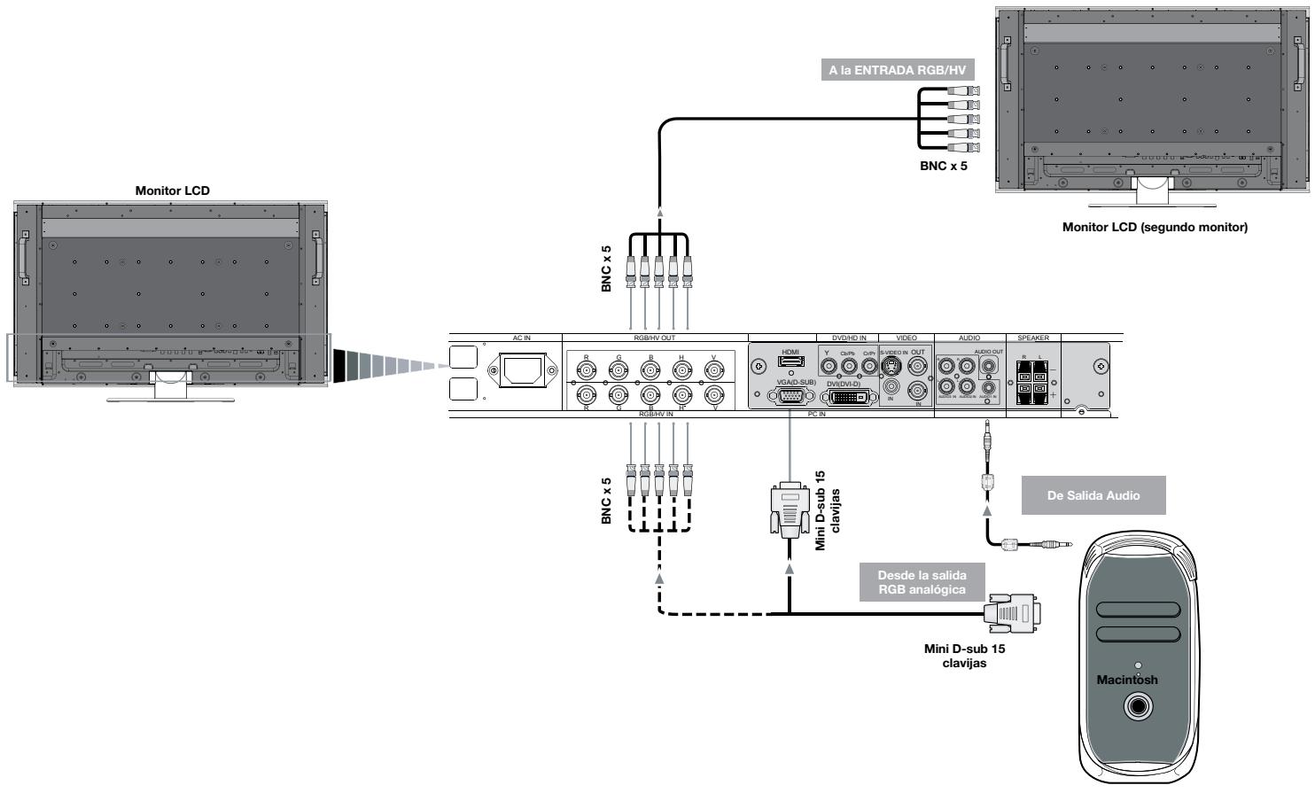 NEC M46 - Conexión a una computadora Macintosh - 1
