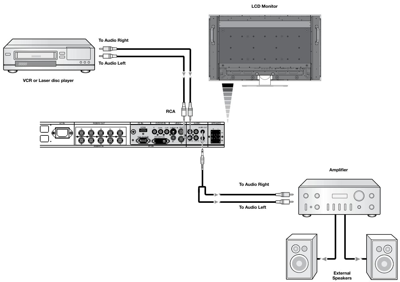 NEC M46 - Connect the LCD Monitor to a Stereo Amplifier - 1