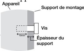 NEC M46 - Veuillez vous reférer aux instructions suivantes lors du montage sur un mur ou un plafond. - 1