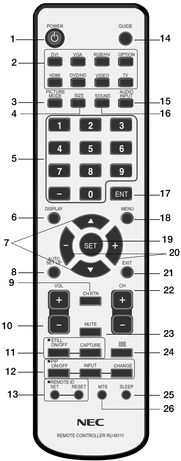 NEC M46 - Télécommande - 1