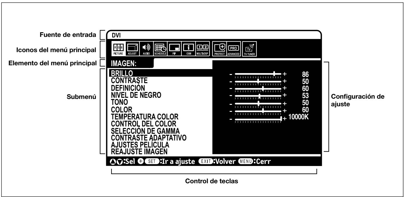 NEC M46 - Controles OSM (Administrator de pantalla) - 1