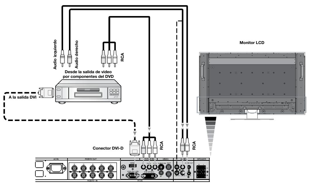 NEC M46 - Conexión del monitor LCD al reproductor de DVD - 1