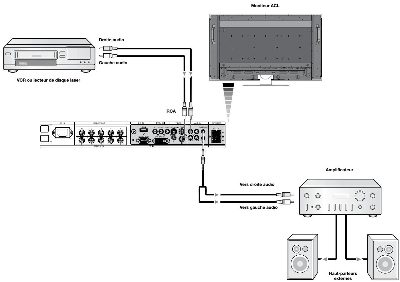 NEC M46 - Brancher le moniteur ACL à un amplificateur stéréophonique - 1