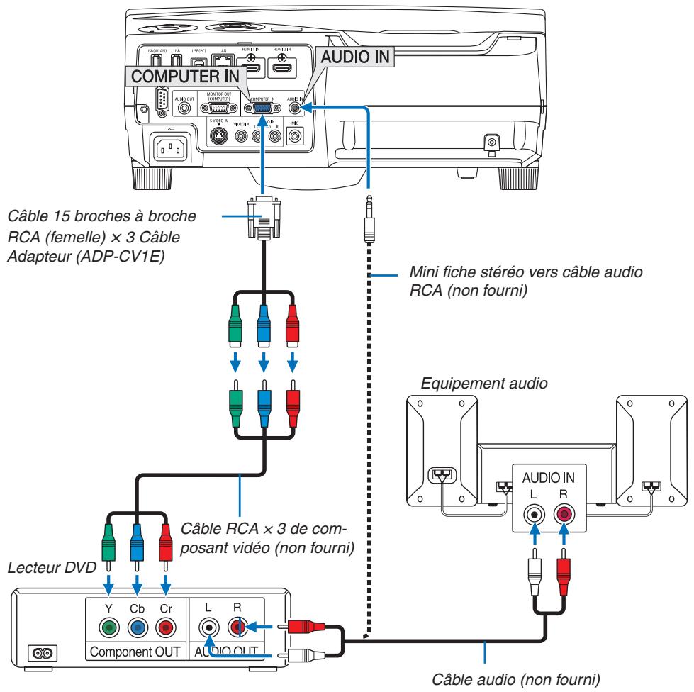 NEC UM280WI - Connexion à d'autres apparéils - 1