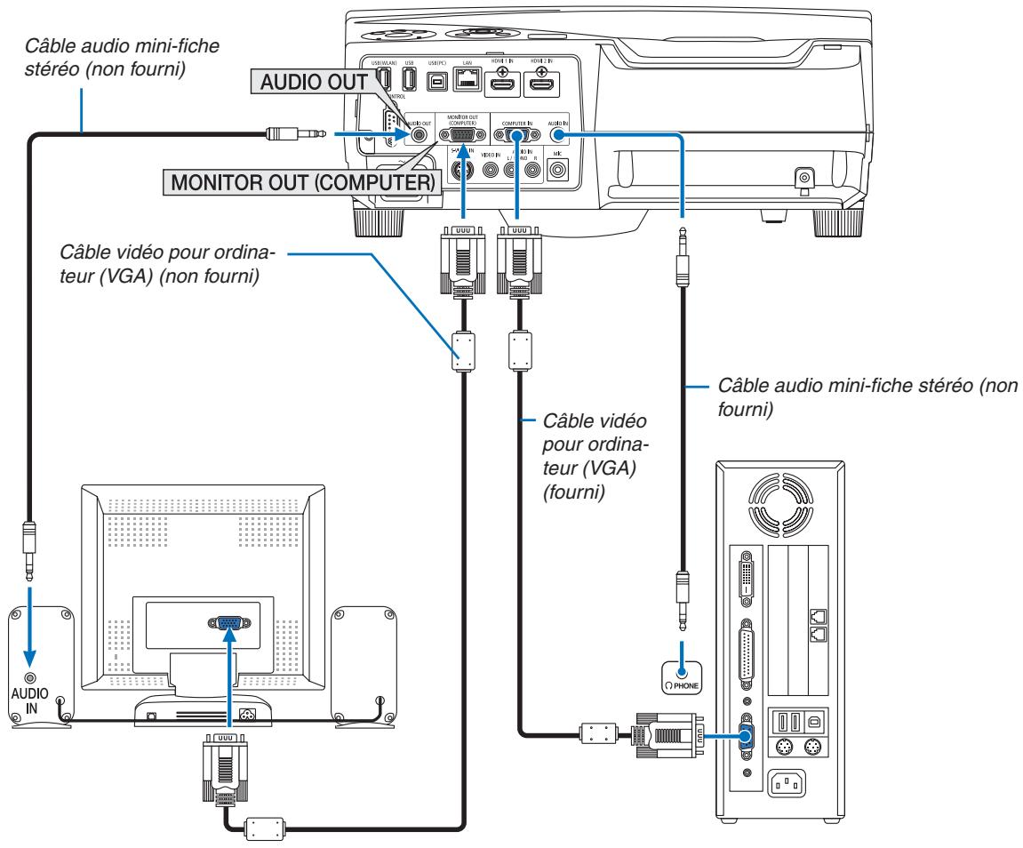 NEC UM280WI - Connexion d'un moniteur externe - 1