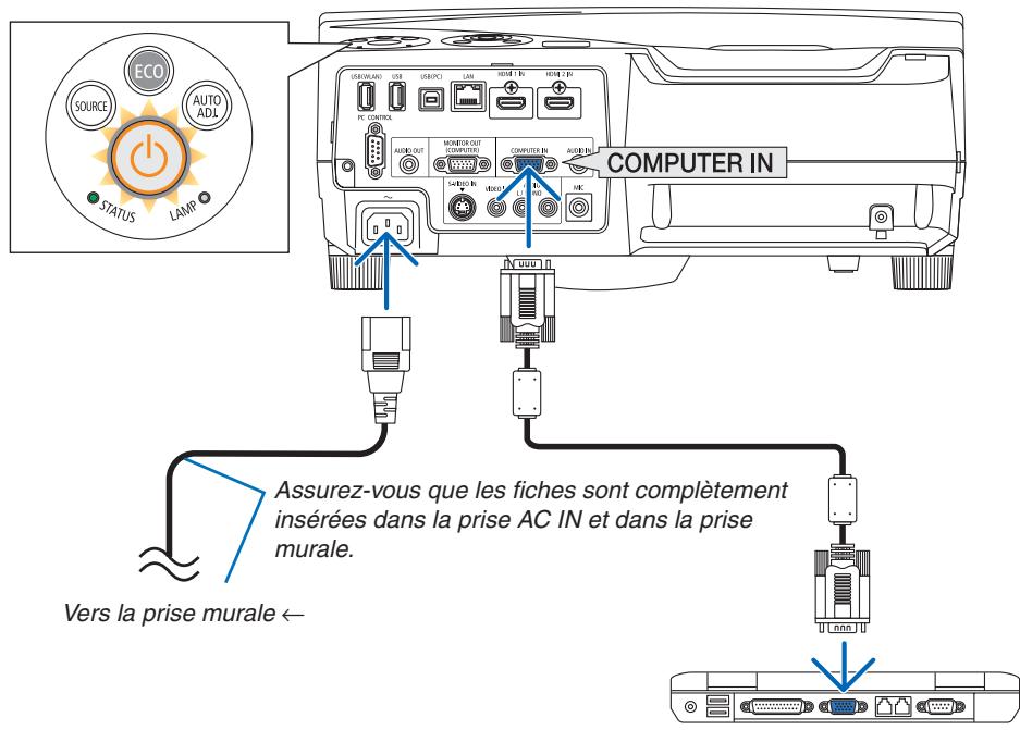 NEC UM280WI - Connectez le cable d'alimentation fourni au projecteur. - 1