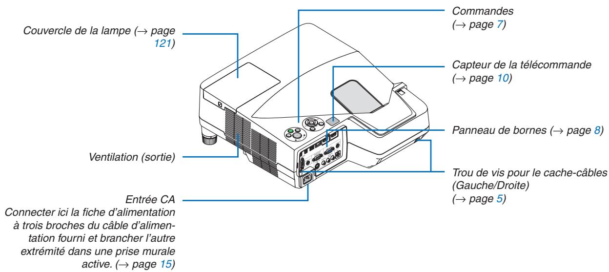 NEC UM280WI - Côté panneau de bornes du projecteur - 1