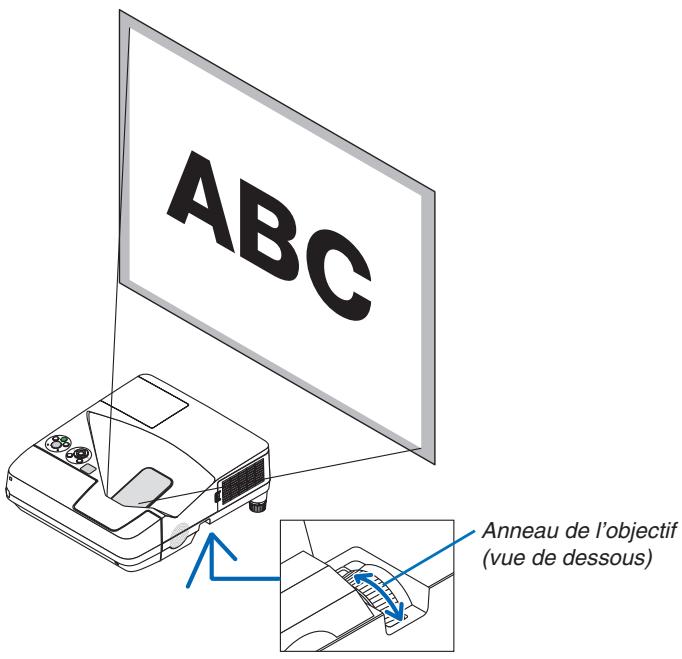 NEC UM280WI - Réglage de la mise au point (Anneau de l'objetif) - 1