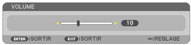 NEC UM280WI - Augmentation ou diminution du volume - 1
