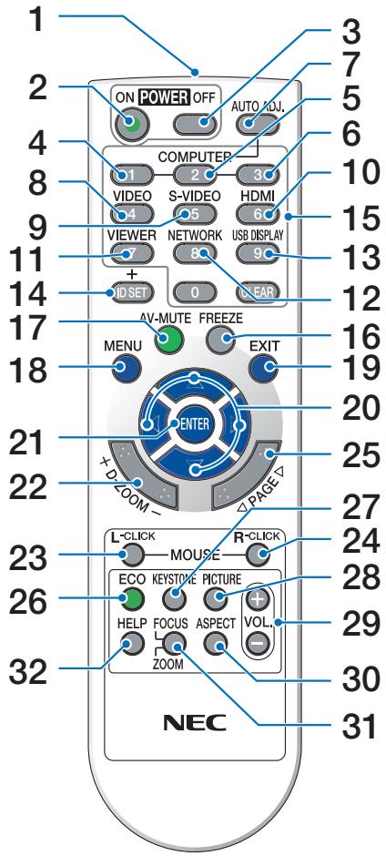 NEC UM280WI - Nomenclature de la télécommande - 1