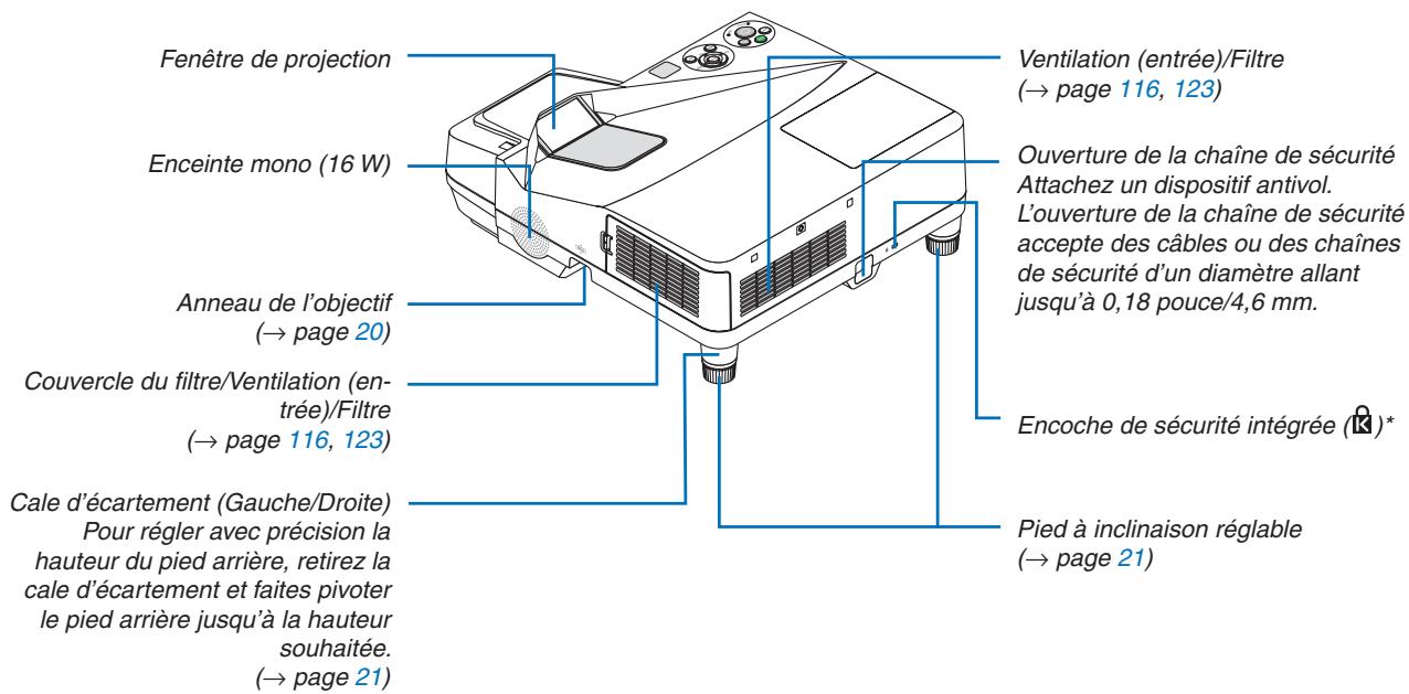 NEC UM280WI - Haut et côté écran du projecteur - 1