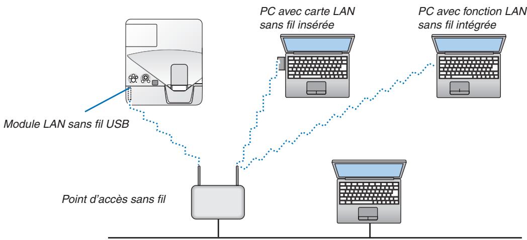 NEC UM280WI - REMARQUE: - 3